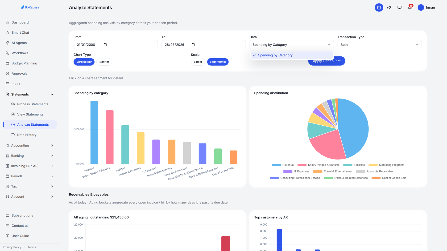 Visual Spending Analysis
