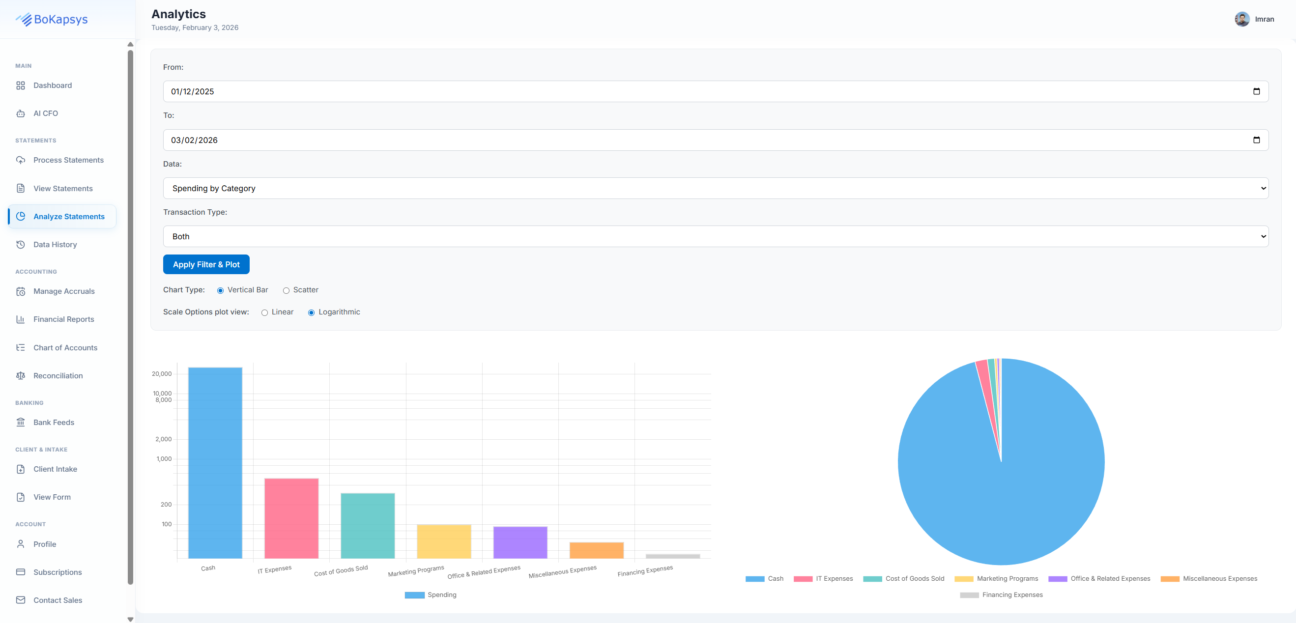 Smart Budget Management